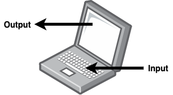 Computer